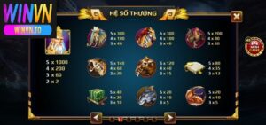 Mức đổi thưởng trong game Sơn Tinh Thủy Tinh Winvn vô cùng hấp dẫn