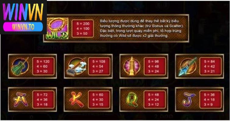 Hướng dẫn cách chơi tây du ký Winvn